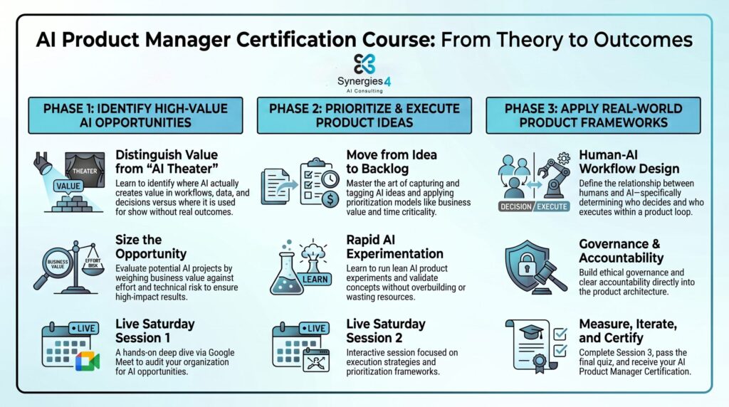 Become an AI Product Manager